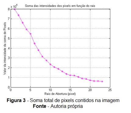 figura3