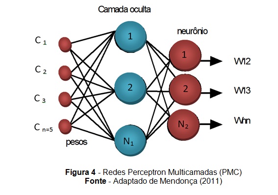 figura4