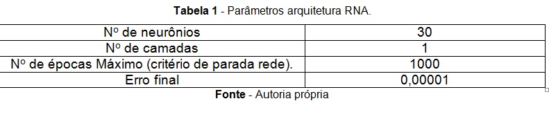 tabela1