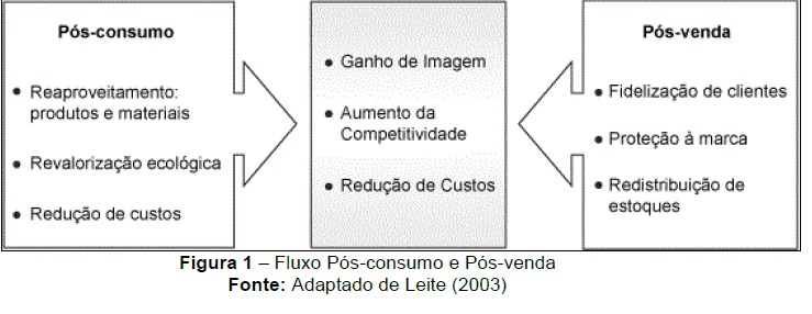 figura2