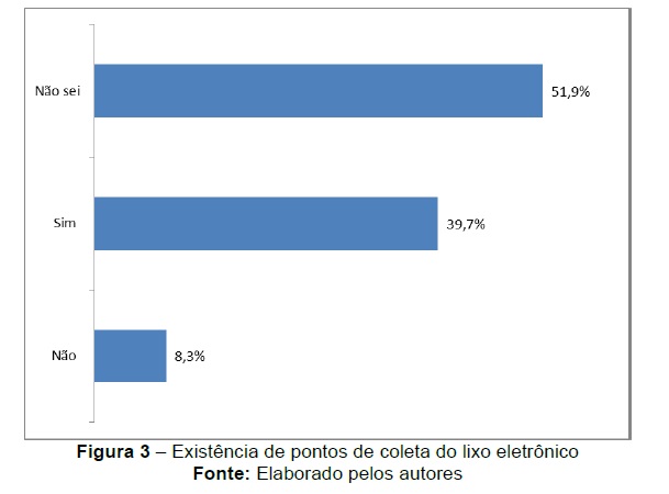 figura4