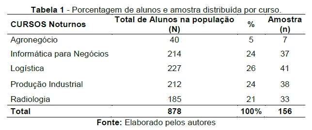 tabela1