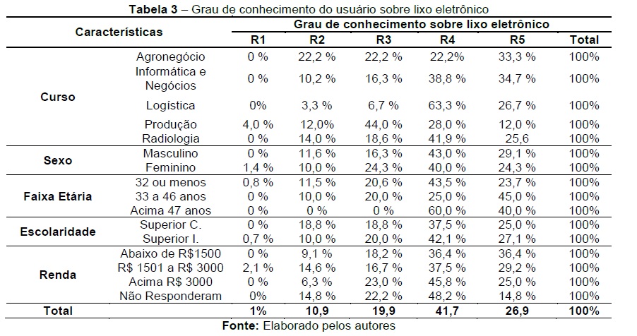 tabela3