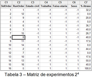 tabela3