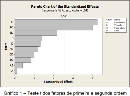 grafico1