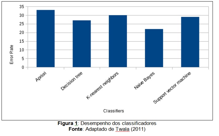 figura1