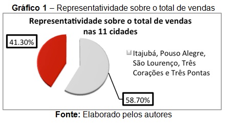 grafico1