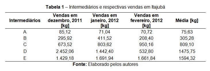 tabela1