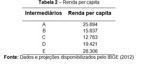 tabela2