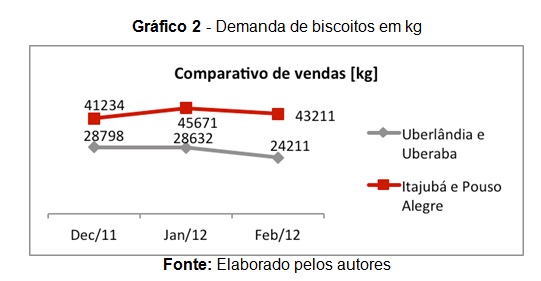 grafico2