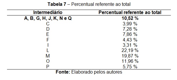 tabela7