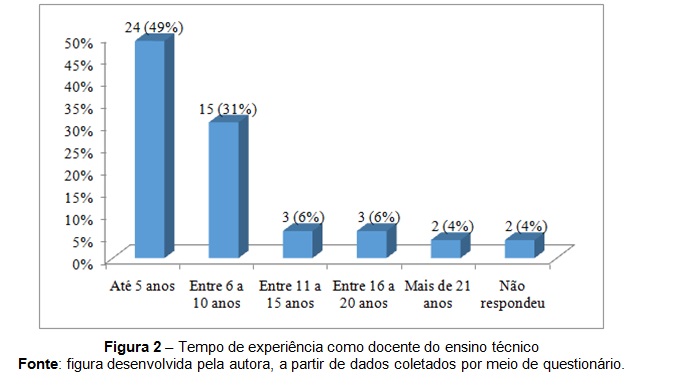 figura4