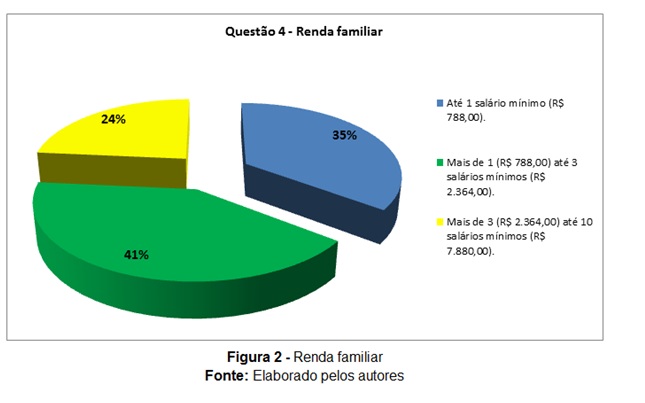 figura2