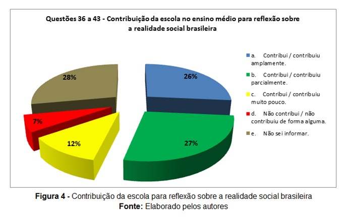 figura4