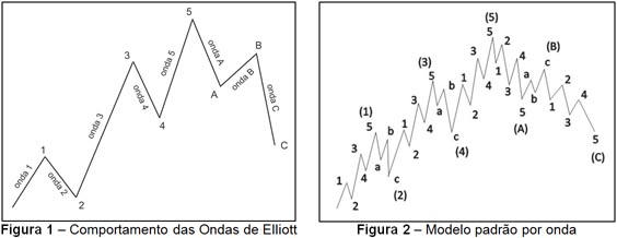 figura1-2