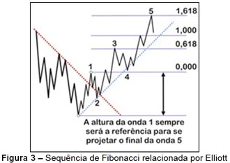 figura3