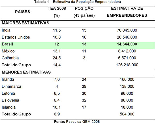 tabela1