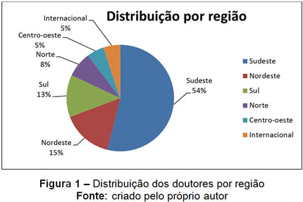 figura1