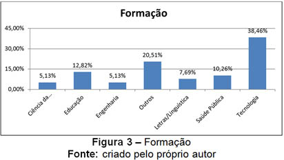 figura3