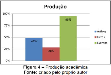 figura4