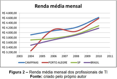 figura2