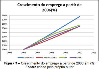 figura3