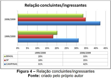 figura4