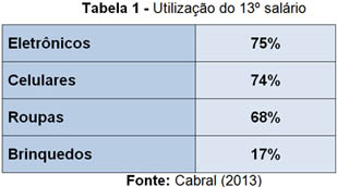 tabela1