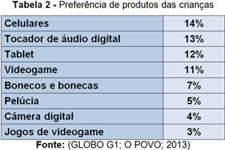 tabela2