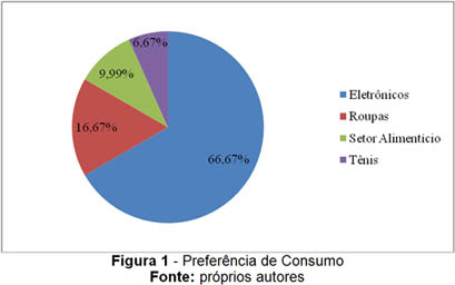 figura1