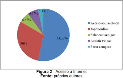 figura2