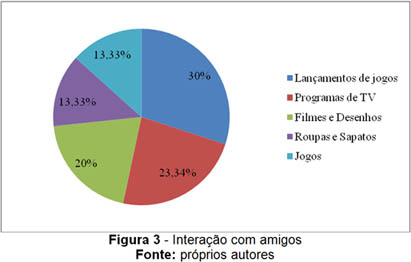 figura3