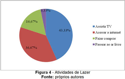 figura4