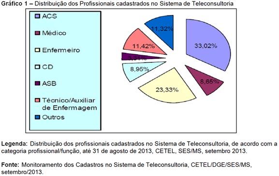 grafico1