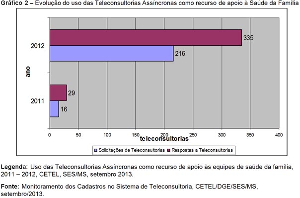 grafico2