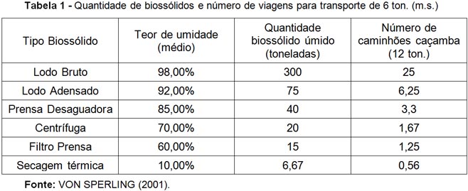 tabela1