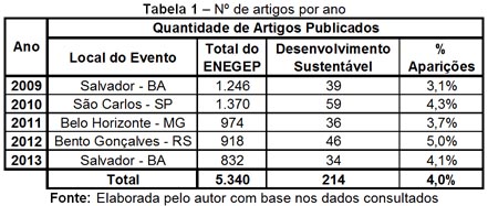 tabela1