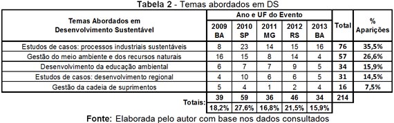 tabela2