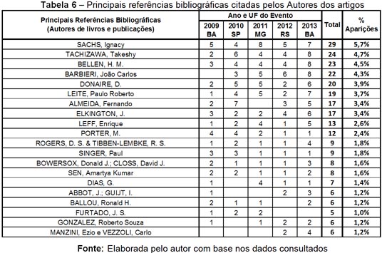 tabela6