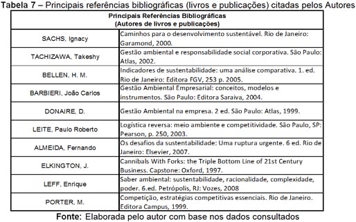 tabela7