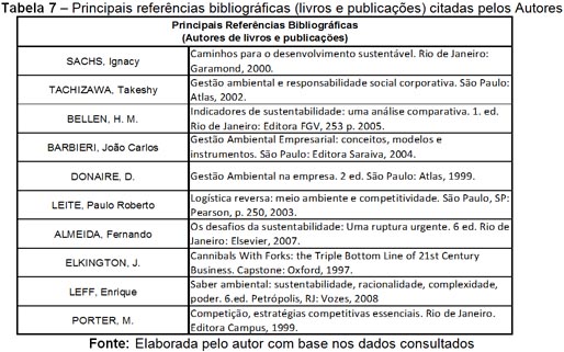 tabela7