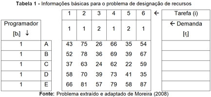 tabela1