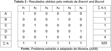 tabela2