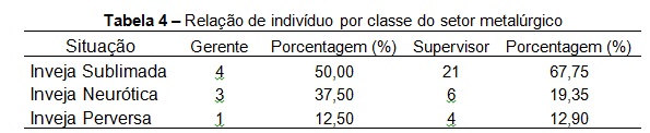 figura4